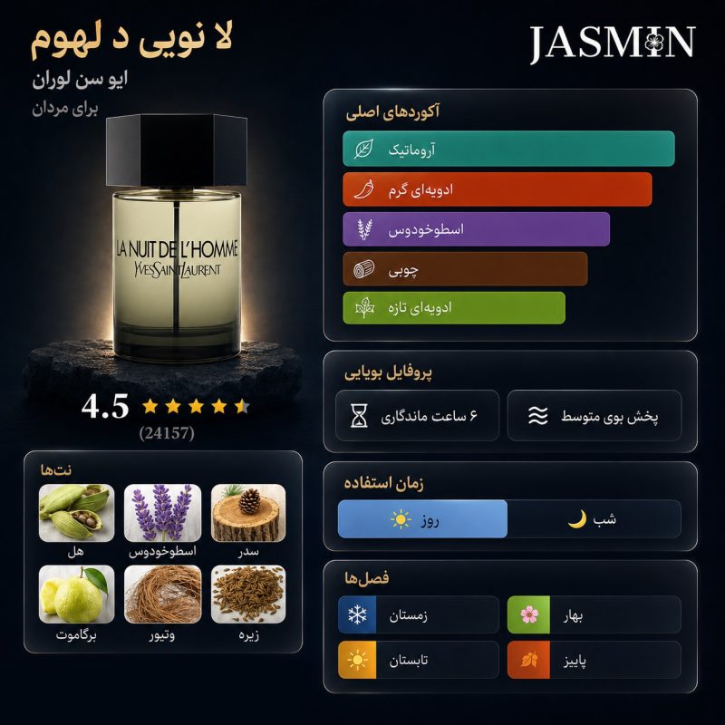 نمایش نت ها و مواد تشکیل دهنده عطر عطر لا نویی د لهوم از برند ایو سن لورن