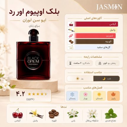 توضیحات و مشخصات عطر بلک اوپیوم اور رد