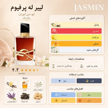 مشخصات و ویژگی های عطر Libre Le Parfum