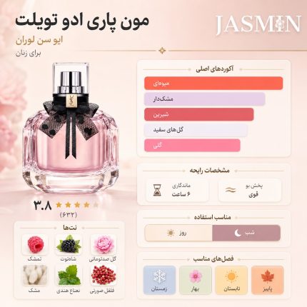 راهنمای خرید عطر Mon Paris Eau de Toilette