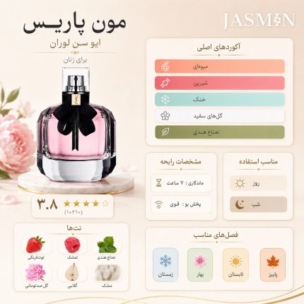 راهنمای خرید عطر Mon Paris Eau de Parfum