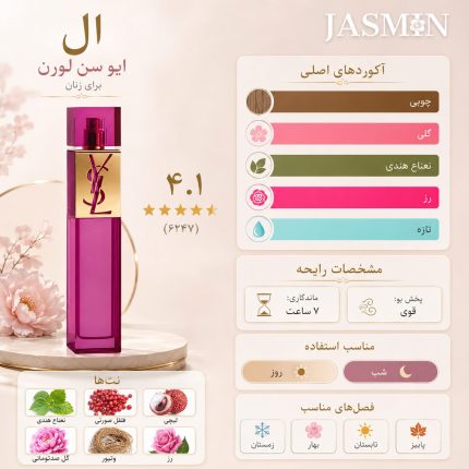 راهنمای خرید عطر Elle