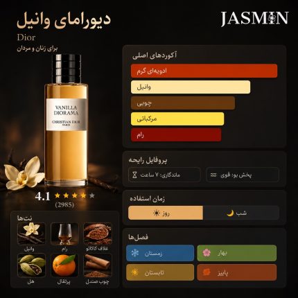 اینفوگرافیک عطر Dior Vanilla Diorama