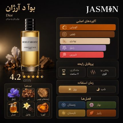 اینفوگرافیک عطر Dior Bois d’Argent