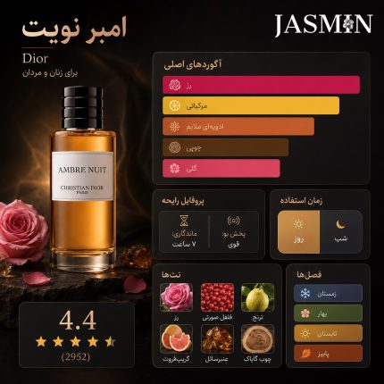 اینفوگرافیک عطر امبر نویت دیور