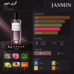 اینفوگرافیک عطر گریس دیور