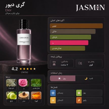 اینفوگرافیک عطر گریس دیور