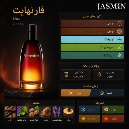 اینفوگرافیک عطر Fahrenheit Eau de Toilette