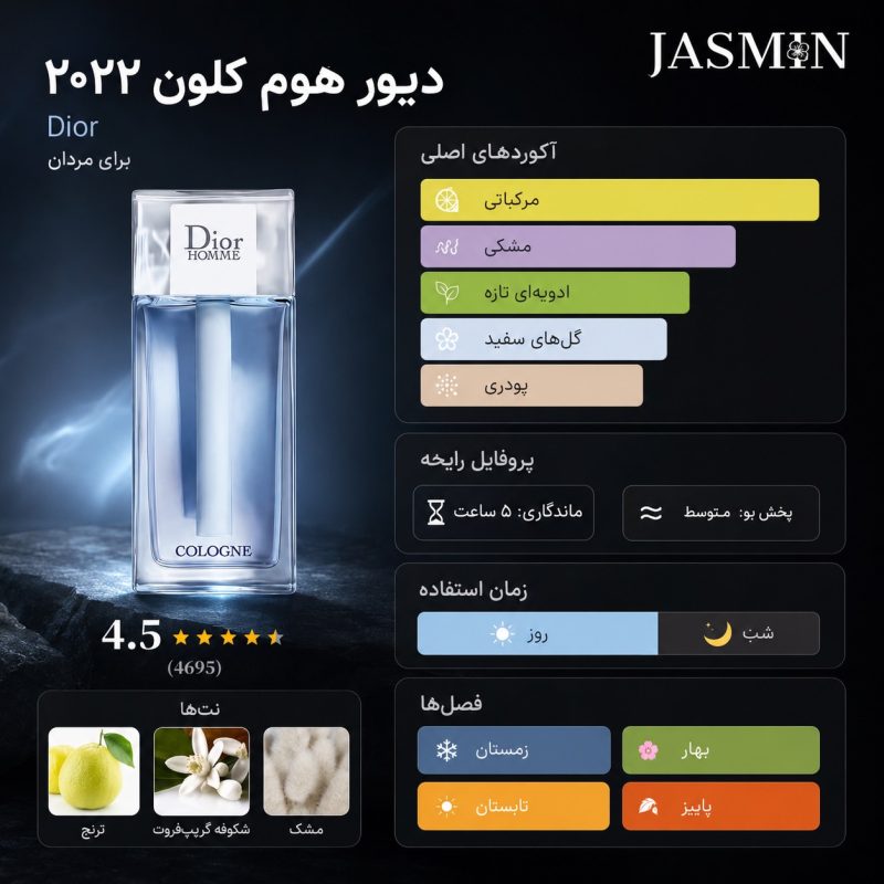 اینفوگرافیک عطر Dior Homme Cologne