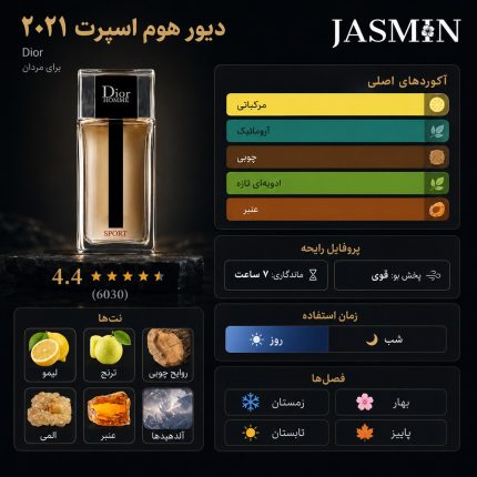 اینفوگرافیک عطر دیور هوم اسپرت 2021