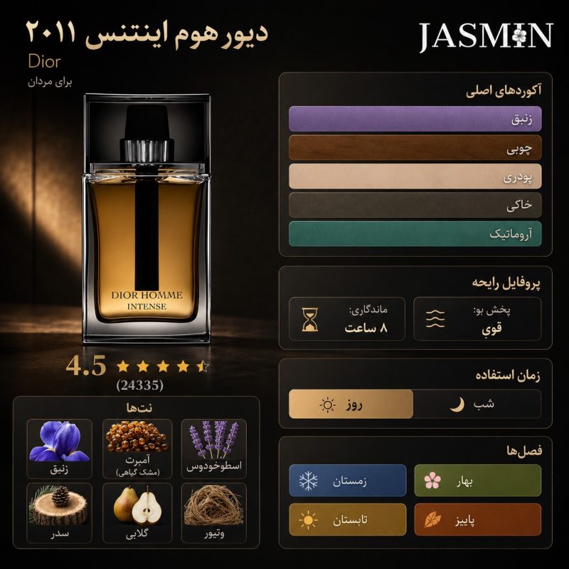 مشخصات عطر Dior Homme Intense - اینفوگرافیک