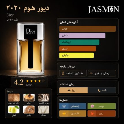 راهنمای خرید عطر Dior Homme 2020