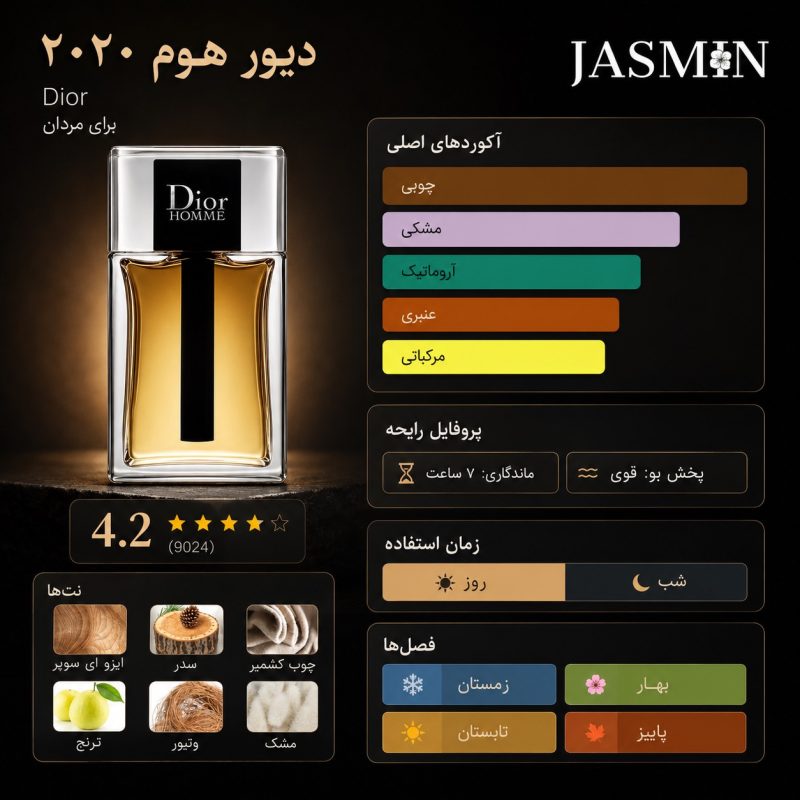 راهنمای خرید عطر Dior Homme 2020