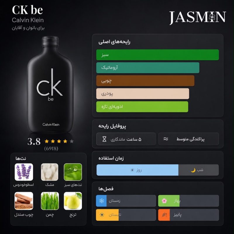 راهنمای خرید عطر CK Be Calvin Klein اصل با رایحه خنک، تمیز، لطیف و یونی‌سکس. بررسی نت‌های بویایی، ماندگاری، پخش بو و قیمت ادکلن CK Be