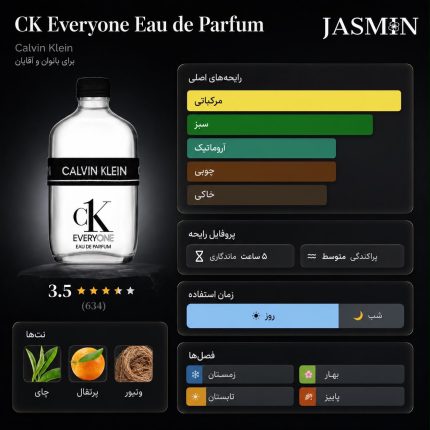راهنمای خرید عطر CK Everyone Eau de Parfum اصل با رایحه خنک، تمیز، چوبی و یونی‌سکس. بررسی نت‌های بویایی، ماندگاری، پخش بو و قیمت ادکلن CK Everyone EDP.
