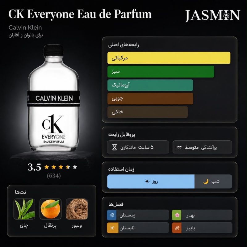 راهنمای خرید عطر CK Everyone Eau de Parfum اصل با رایحه خنک، تمیز، چوبی و یونی‌سکس. بررسی نت‌های بویایی، ماندگاری، پخش بو و قیمت ادکلن CK Everyone EDP.