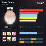 راهنمای خرید عطر CK Beauty Sheer for Women اصل با رایحه گلی، میوهای، لطیف و زنانه. بررسی نتهای بویایی، ماندگاری، پخش بو و قیمت ادکلن CK Beauty Sheer Calvin Klein.
