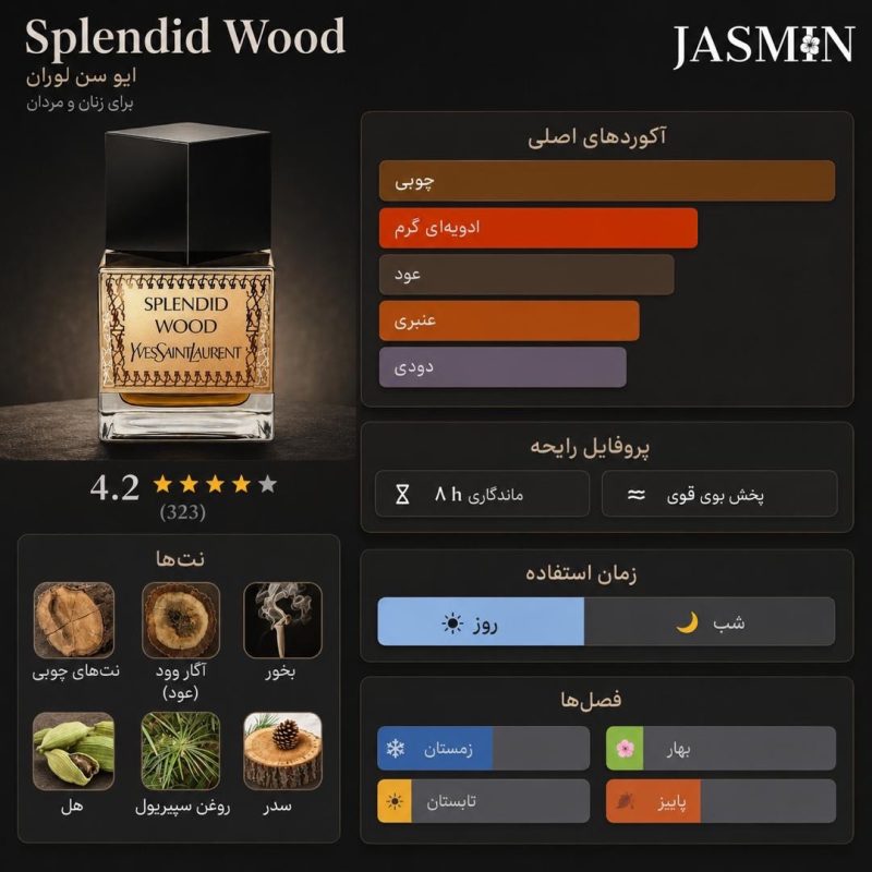 راهنمای خرید عطر Yves Saint Laurent Splendid Wood با رایحهای چوبی، عودی، دودی و ادویهای. بررسی رایحه، ماندگاری، پخش بو، فصل مناسب و مشخصات عطر YSL Splendid Wood.