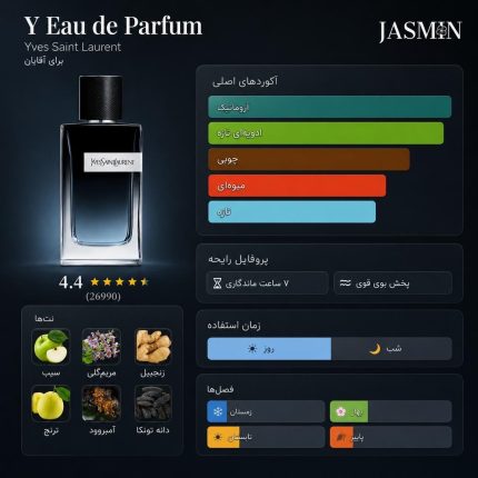 راهنمای خرید عطر Yves Saint Laurent Y Eau de Parfum مردانه با رایحه‌ای آروماتیک، چوبی و ادویه‌ای تازه. بررسی رایحه، ماندگاری، پخش بو، فصل مناسب و مشخصات عطر YSL Y EDP.