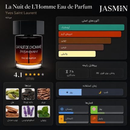 راهنمای خرید عطر Yves Saint Laurent La Nuit de L’Homme Eau de Parfum مردانه با رایحه‌ای گرم، ادویه‌ای، کهربایی و چوبی. بررسی رایحه، ماندگاری، پخش بو و فصل مناسب.