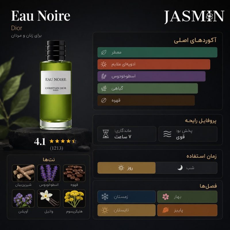اینفوگرافیک عطر Dior Eau Noire