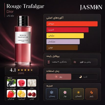 اینفوگرافیک عطر Dior Rouge Trafalgar