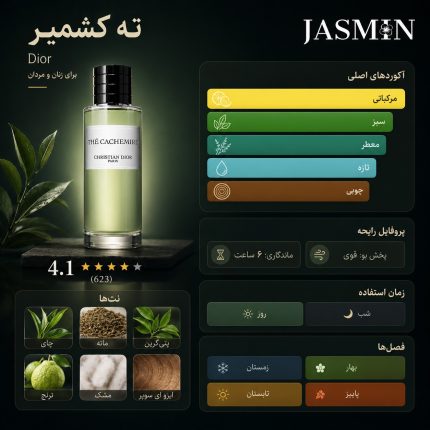اینفوگرافیک عطر Dior Thé Cachemire