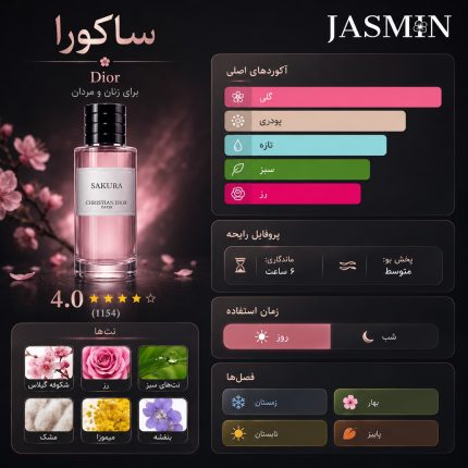 اینفوگرافیک عطر Dior Sakura