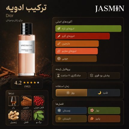 اینفوگرافیک عطر اسپایس بلند