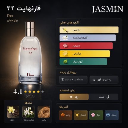 اینفوگرافیک عطر فارنهایت 32