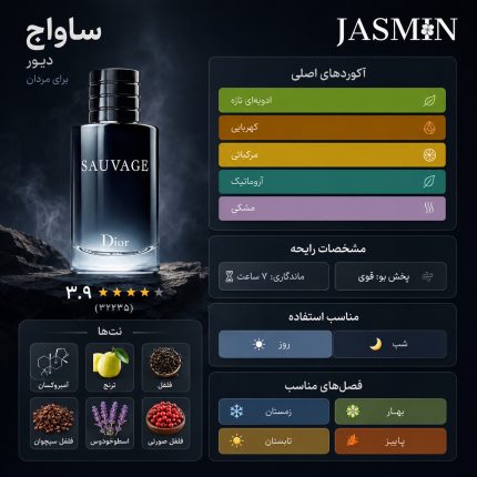 اینفوگرافیک عطر ساواج ادو تویلت