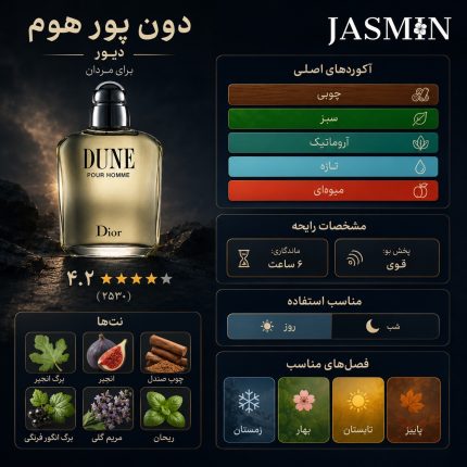 infographic Dior Dune Pour Homme