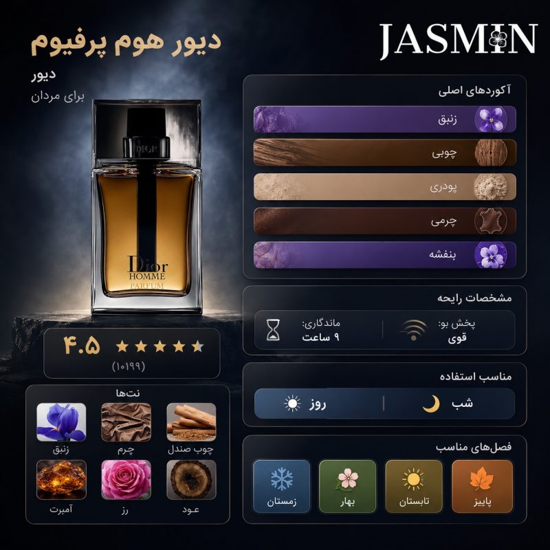 اینفوگرافیک عطر دیور هوم پرفیوم