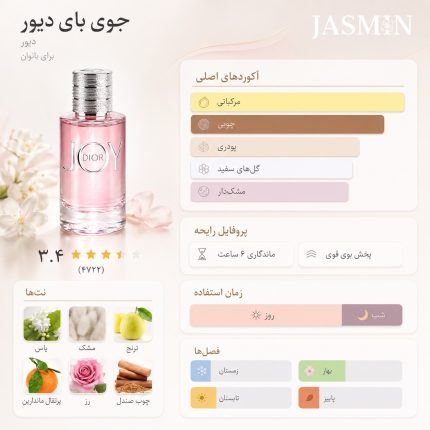 عطر جوی بای دیور با رایحه‌ای روشن و دلنشین آغاز می‌شود. در اولین اسپری، ترکیب مرکبات تازه مانند ترنج و نارنگی ماندارین حس طراوت و نشاط را ایجاد می‌کند. در ادامه، قلب عطر با حضور رز گراس و یاس شکوفا می‌شود و رایحه‌ای لطیف، زنانه و بسیار شیک به وجود می‌آورد. در نت‌های پایانی نیز ترکیب مشک سفید، چوب صندل و سدر گرما و ماندگاری دلپذیری به عطر می‌بخشد.