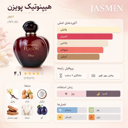 عطر هیپنوتیک پویزن دیور رایحه‌ای گرم، شرقی، وانیلی و کمی تلخ دارد. در شروع، حس دلنشین بادام و نت‌های میوه‌ای به عطر حالتی نرم و جذاب می‌دهد. در قلب عطر، رایحه گل‌های لطیف و ادویه‌های گرم، فضای عطر را عمیق‌تر و زنانه‌تر می‌کنند. در پایان، ترکیب وانیل، مشک، چوب صندل و کهربا روی پوست باقی می‌ماند و رایحه‌ای گرم، شیرین، خامه‌ای و بسیار فریبنده ایجاد می‌کند.
