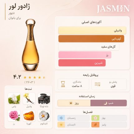 عطر ژادور لور با رایحه‌ای گلی و کمی شرقی طراحی شده است. در لحظات ابتدایی، رایحه گرم و درخشان یاس و شکوفه پرتقال شما را احاطه می‌کند و حس زنانگی و لطافت را منتقل می‌کند. در قلب عطر، رایحه‌های رز دمشقی، یلانگ و برگاموت عمق و شخصیت بیشتری به ترکیب عطری می‌دهند. نت‌های پایه شامل مشک و کهربا باعث می‌شوند عطری ماندگار، لوکس و خوش‌بو روی پوست داشته باشید که هر لحظه شما را شیک و جذاب نشان دهد.