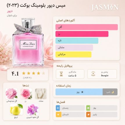 عطر میس دیور بلومینگ رایحه‌ای گلی و مرکباتی دارد. در شروع، ترکیبی تازه و شاداب از گریپ‌فروت و نارنگی حس انرژی و نشاط ایجاد می‌کند. در قلب عطر، رایحه لطیف رز دمشقی و گل موگه به آن عمق و ظرافت می‌دهد و حس خوشبو و زنانه‌ای روی پوست ایجاد می‌کند. نت‌های پایه شامل مشک و کهربا باعث می‌شوند عطری ماندگار، نرم و دلنشین داشته باشید. این عطر از آن دسته رایحه‌هایی است که هم حس تازگی و شادابی دارد، هم شیک و باکلاس به نظر می‌رسد. Miss Dior Blooming Eau de Toilette برای استفاده روزمره و مناسبت‌های خاص مناسب است و رایحه‌ای همه‌پسند و جذاب ارائه می‌دهد.