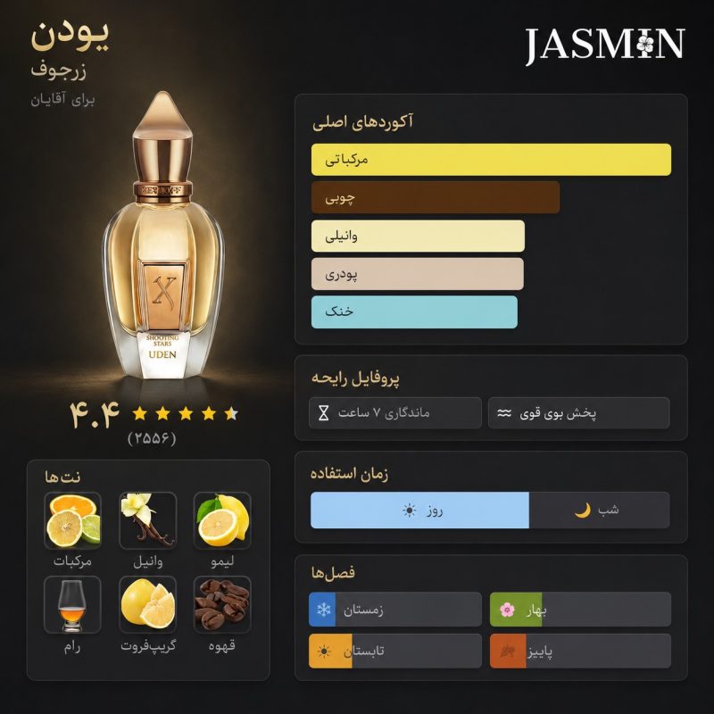 عطر اودن زرجوف با انفجاری از رایحههای تازه و انرژیبخش لیمو، گریپفروت و ترنج آغاز میشود. این شروع مرکباتی حس طراوت و شادابی فوقالعادهای ایجاد میکند و بهسرعت توجه اطرافیان را جلب میکند. در ادامه، قلب عطر با حضور رایحههای لطیف و دلنشین رُم، چوب گایاک و چوب صندل شکل میگیرد که فضایی گرمتر، عمیقتر و مردانهتر به عطر میبخشند. در نتهای پایانی، ترکیب وانیل، قهوه و مشک ظاهر میشود و رایحهای نرم، لوکس و بسیار ماندگار روی پوست ایجاد میکند. این ترکیب باعث شده Uden عطری باشد که هم شاداب و سرزنده است و هم در عین حال وقار و جذابیت مردانه را به زیبایی به نمایش میگذارد.