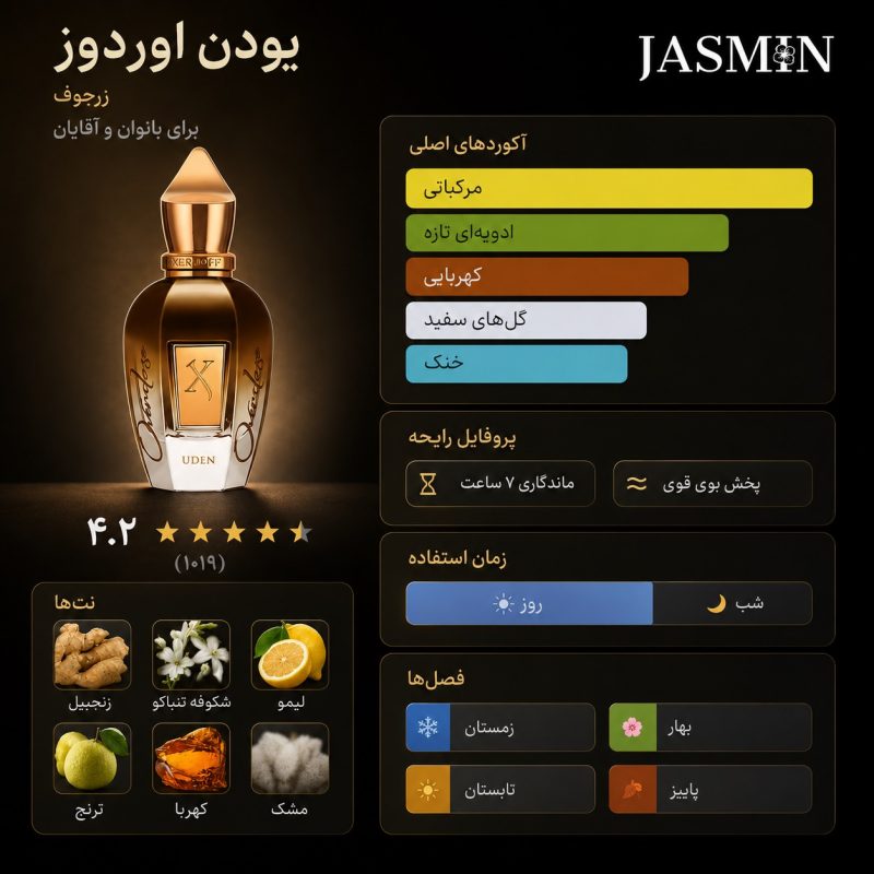 عطر اودن اوردوس زرجوف با ترکیبی تازه و انرژیبخش از لیمو، گریپفروت و نتهای سبز آغاز میشود. این شروع مرکباتی حس طراوت و شادابی فوقالعادهای ایجاد میکند و رایحهای شفاف و جذاب به وجود میآورد. در قلب عطر، نتهای نعناع هندی (پچولی)، چوب صندل و سدر به ترکیب عطری عمق و وقار میدهند و رایحهای مردانه، لوکس و باکیفیت ایجاد میکنند. در نتهای پایانی، وانیل و کهربا ظاهر میشوند تا عطری گرم، ماندگار و اغواگر روی پوست باقی بماند. این ترکیب باعث شده Uden Overdose عطری باشد که هم شاداب و سرزنده است، هم پرقدرت و کلاسیک، مناسب آقایانی که به رایحههای لوکس و حرفهای علاقه دارند
