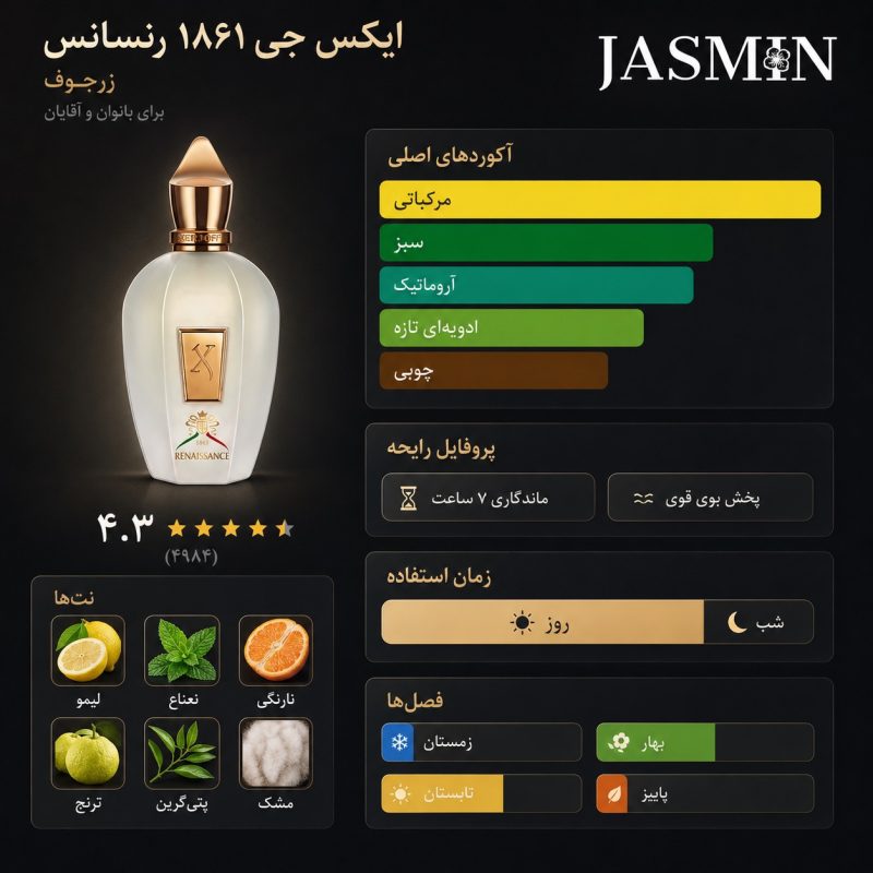 اگر به عطرهای مردانه و زنانه، مرکباتی، گلی، لوکس و ماندگار علاقه دارید، Renaissance Xerjoff انتخابی بسیار مناسب برای شماست. این عطر برای افرادی است که میخواهند رایحهای شفاف، شیک و هنرمندانه روی پوست خود داشته باشند و حضوری بهیادماندنی ایجاد کنند.بهترین زمان استفاده از Renaissance Xerjoffرنسانس زرجوف به دلیل رایحه متعادل خود، در تمام فصول سال قابل استفاده است، اما در بهار و تابستان جلوهای شاداب و انرژیبخش دارد. این عطر برای جلسات کاری، قرارهای رسمی، مهمانیها و استفاده روزمره لوکس گزینهای ایدهآل محسوب میشود.