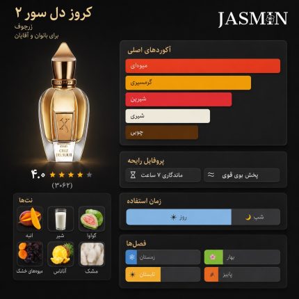 عطر کروز دل سور II زرجوف با رایحه‌ای مرکباتی و شفاف آغاز می‌شود. در شروع، نت‌های لیمو، نارنگی و پرتقال ماندارین حس تازگی و نشاط فوق‌العاده‌ای ایجاد می‌کنند و فضایی روشن و انرژی‌بخش روی پوست شما ایجاد می‌کنند. در قلب عطر، رایحه‌های گل‌های سفید و یاس ظاهر می‌شوند که لطافت و حس زنانه یا خنکی متعادل مردانه را به عطر می‌دهند. در نت‌های پایانی، ترکیبی از سدر، مشک و چوب صندل باعث ماندگاری بیشتر و حس لوکس بودن روی پوست می‌شود.