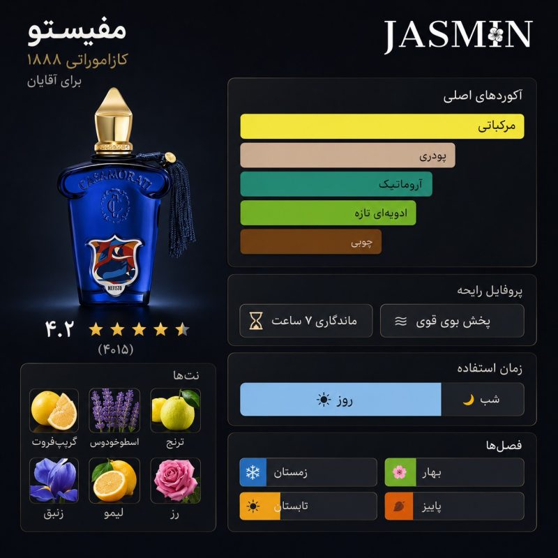 راهنمای خرید عطر Mefisto Xerjoff
