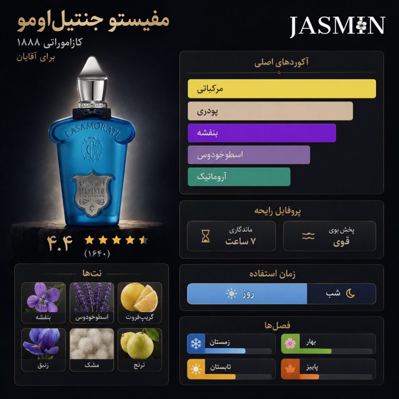 راهنمای خرید عطر Mefisto Gentiluomo Xerjoff