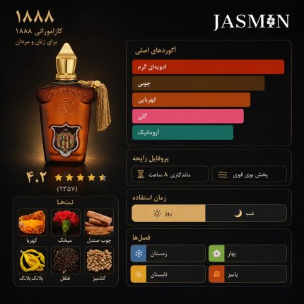 راهنمای خرید عطر 1888 Xerjoff