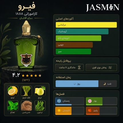 راهنمای خرید عطر Fiero Xerjoff