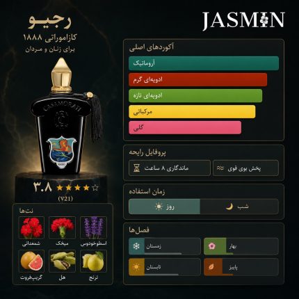 راهنمای خرید عطر Regio Xerjoff