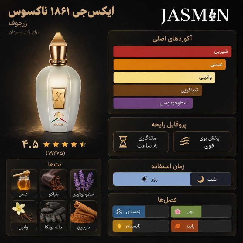 راهنمای خرید عطر Naxos Xerjoff