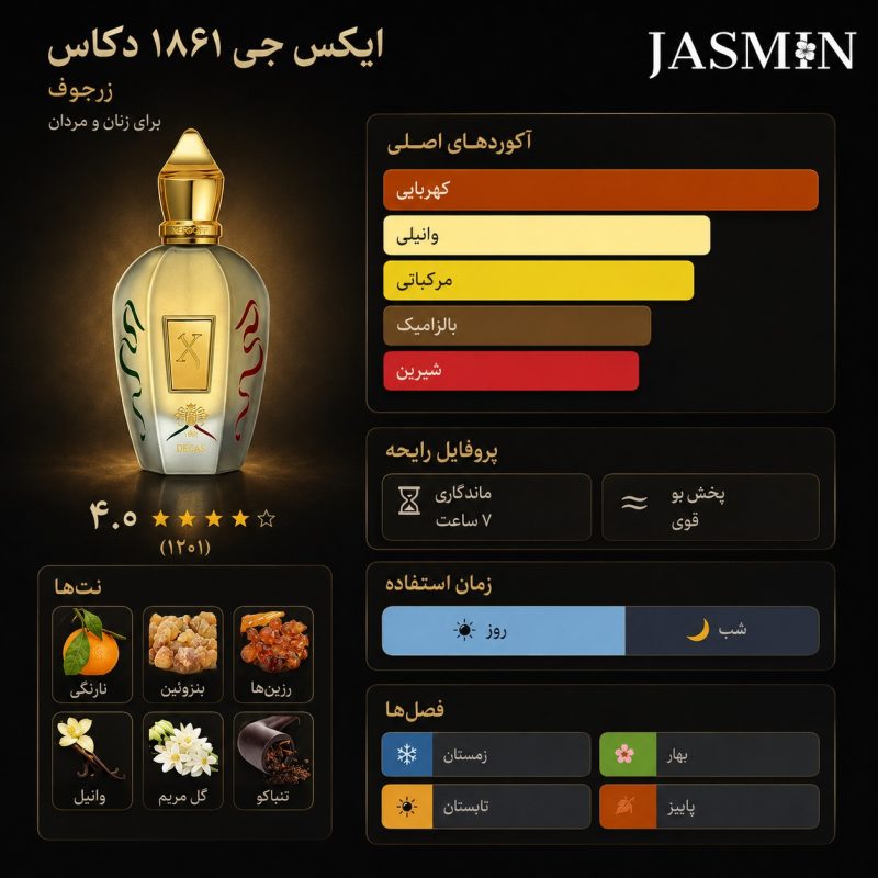 این عطر برای چه کسانی مناسب است؟