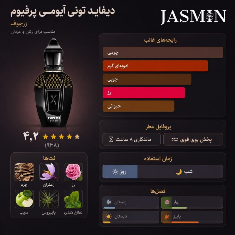 راهنمای خرید عطر Tony Iommi Deified Xerjoff