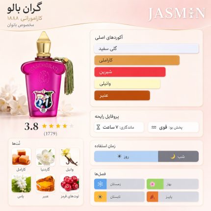 ## راهنمای خرید عطر Gran Ballo Xerjoff